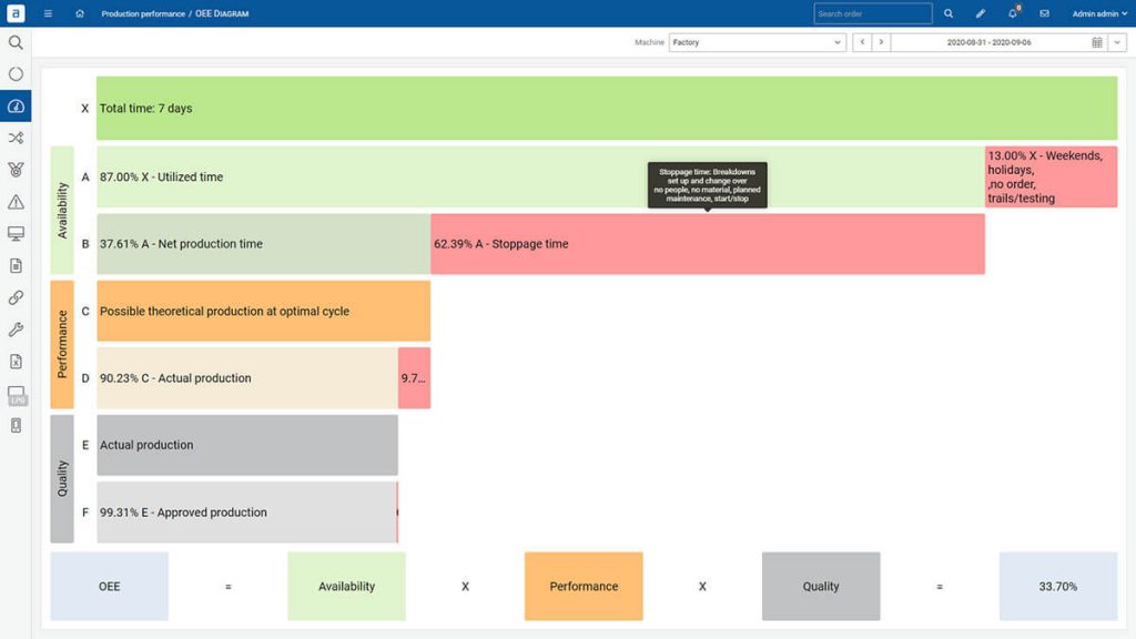 oee components mes screen