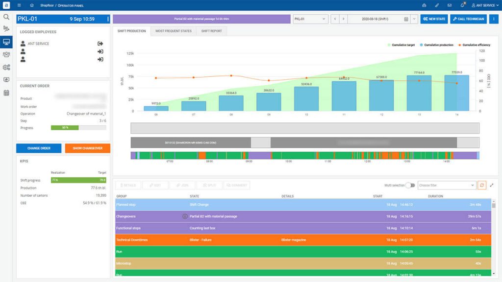 operator panel production dashboard