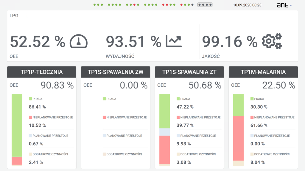 online visualisation mes screen dashboard