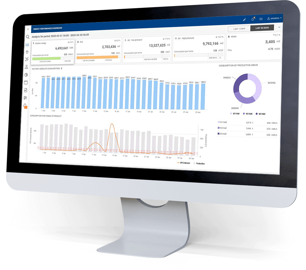 Bildschirm mit EMS-System