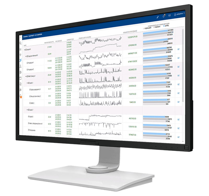 EMS ESG 仪表板模型